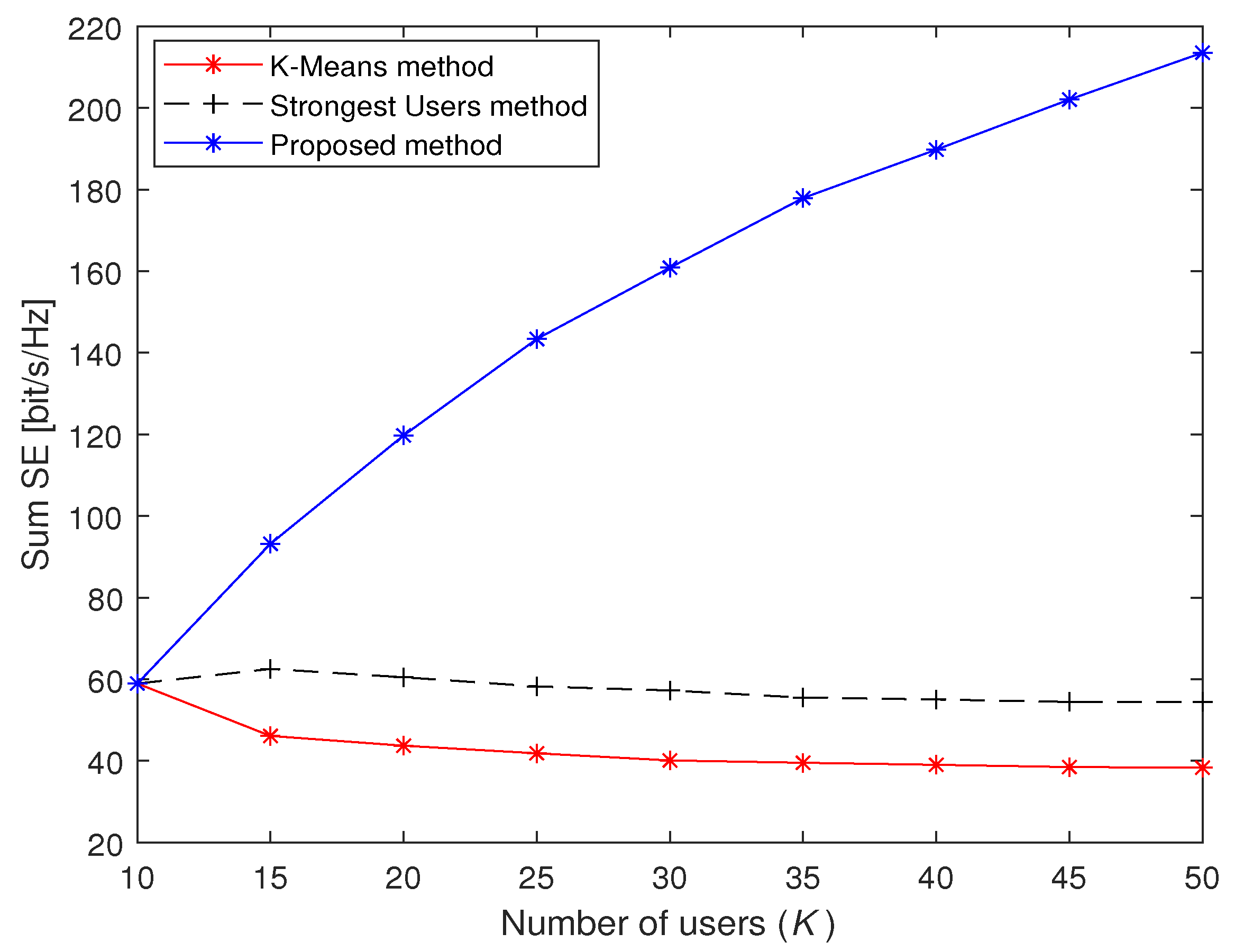 Sensors 23 05285 g007