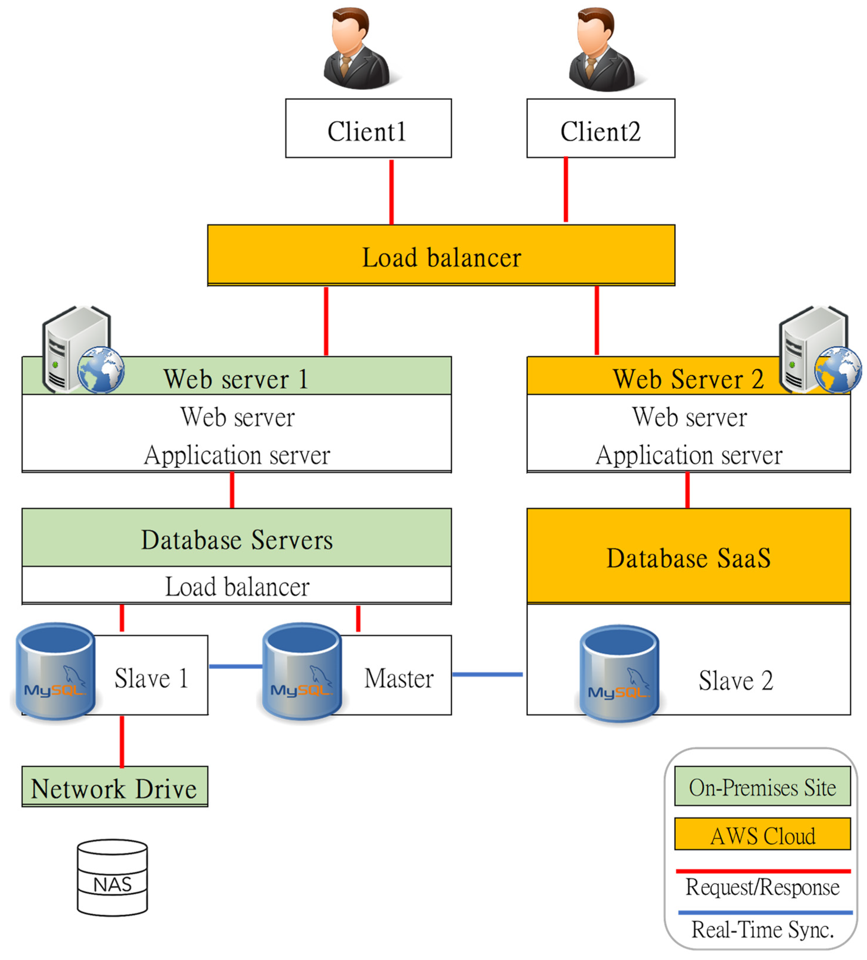 Sensors 23 05286 g007