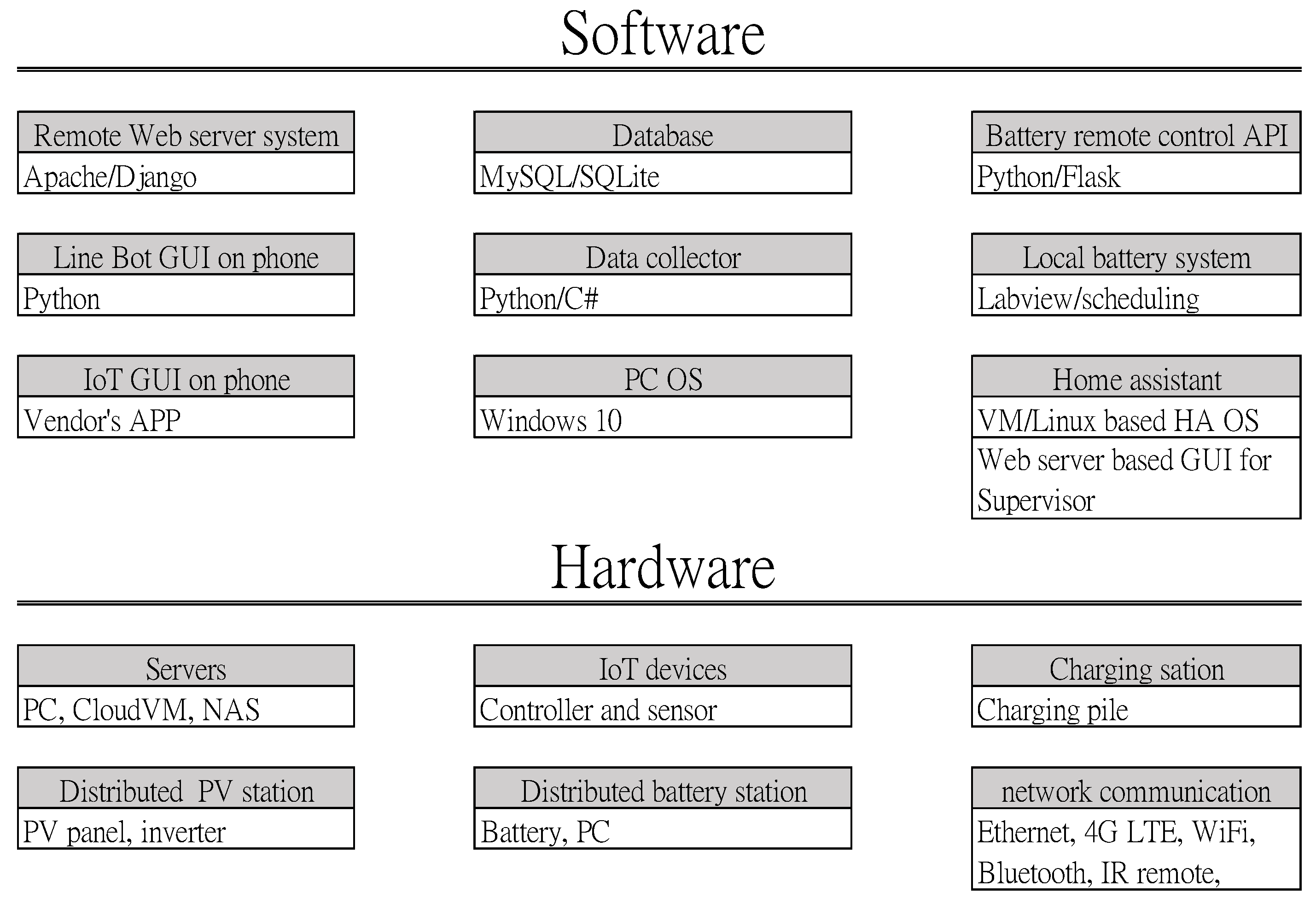 Sensors 23 05286 g008