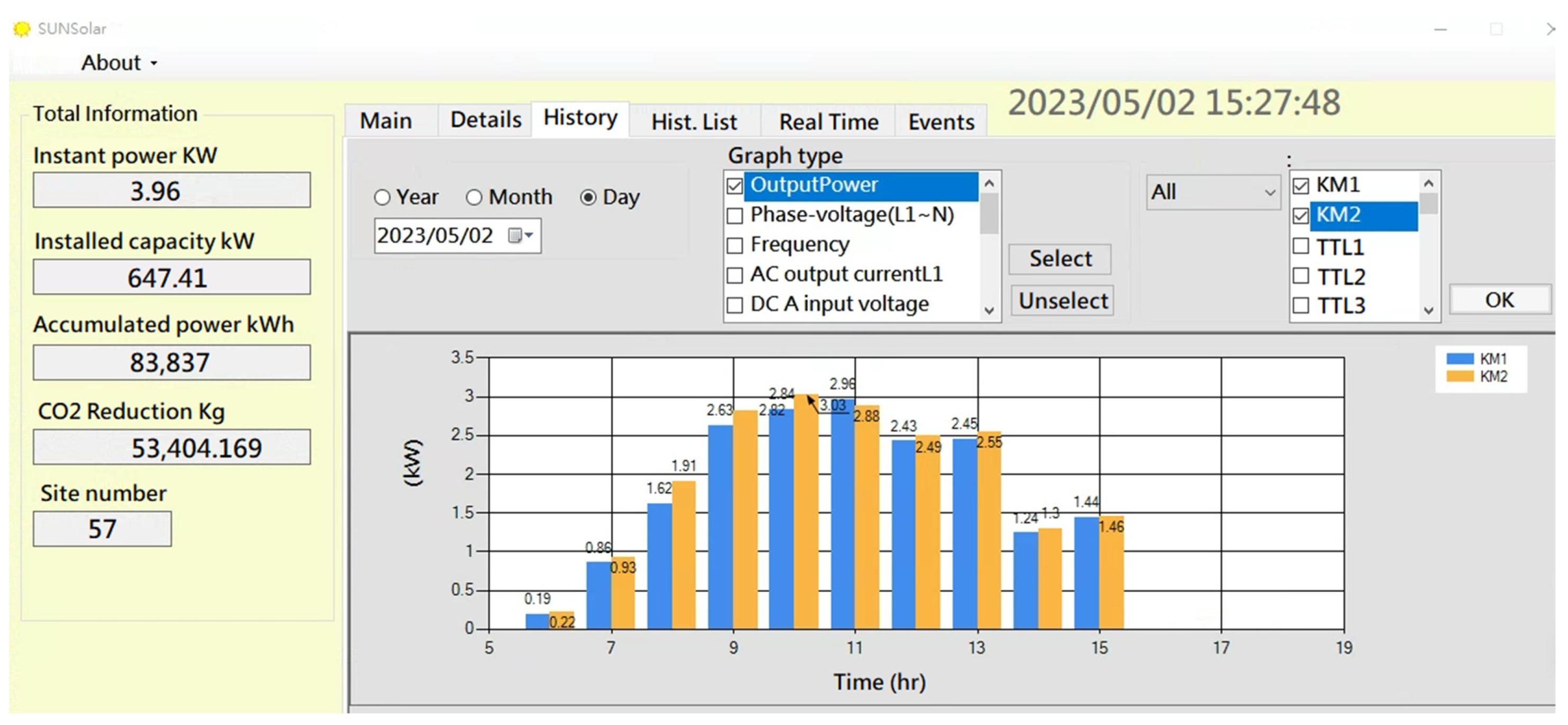Sensors 23 05286 g012