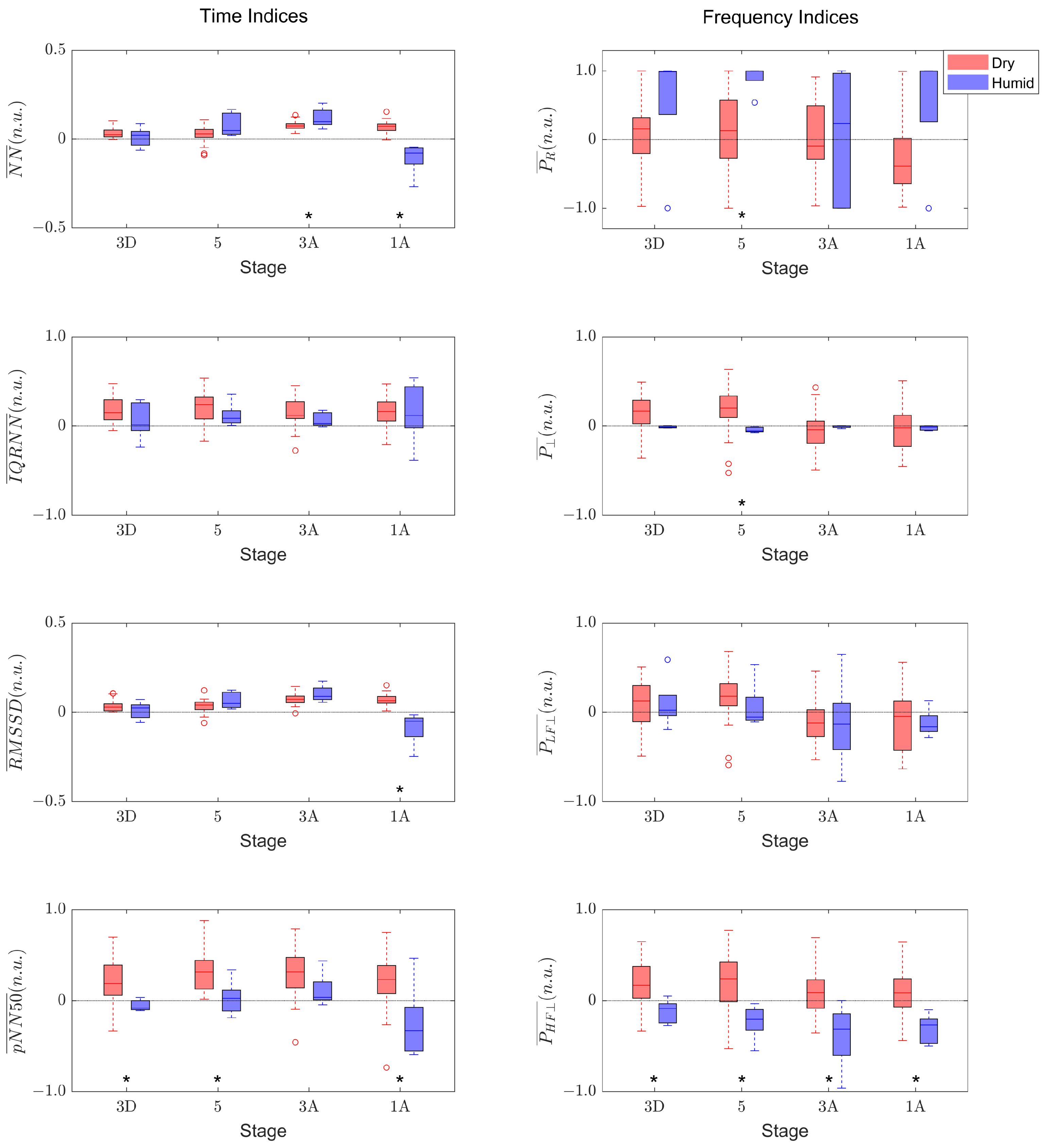 Sensors 23 05289 g003
