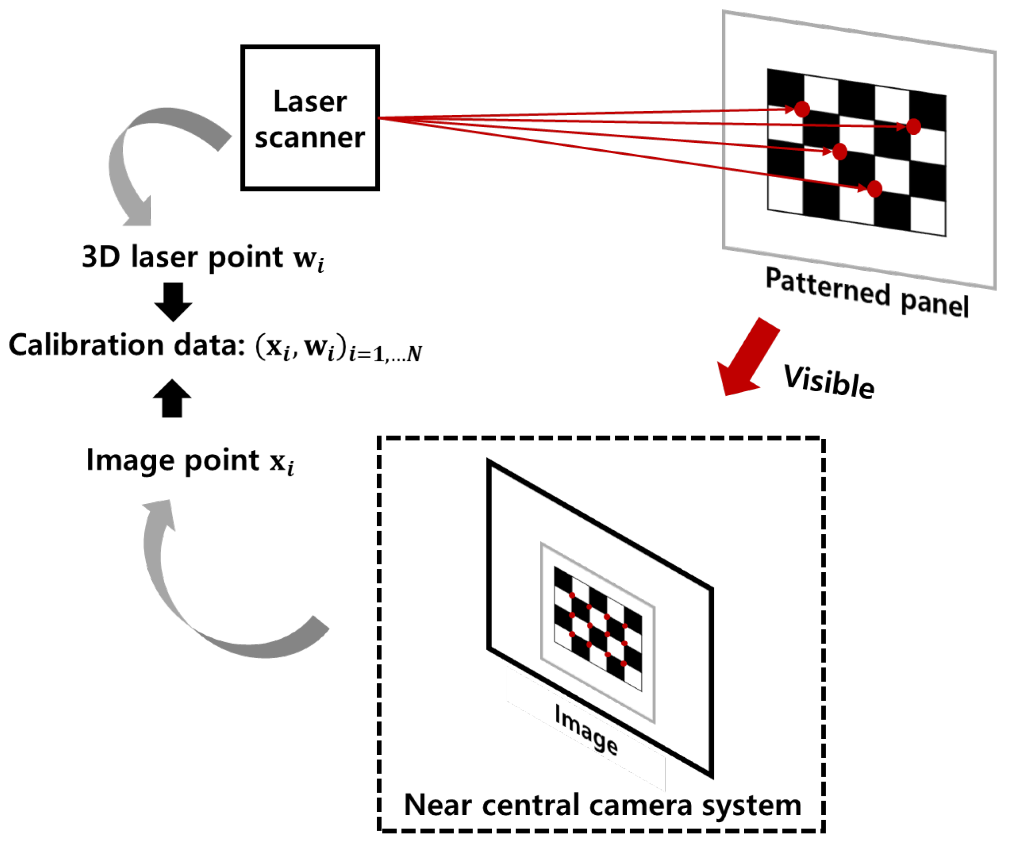 Sensors 23 05294 g005
