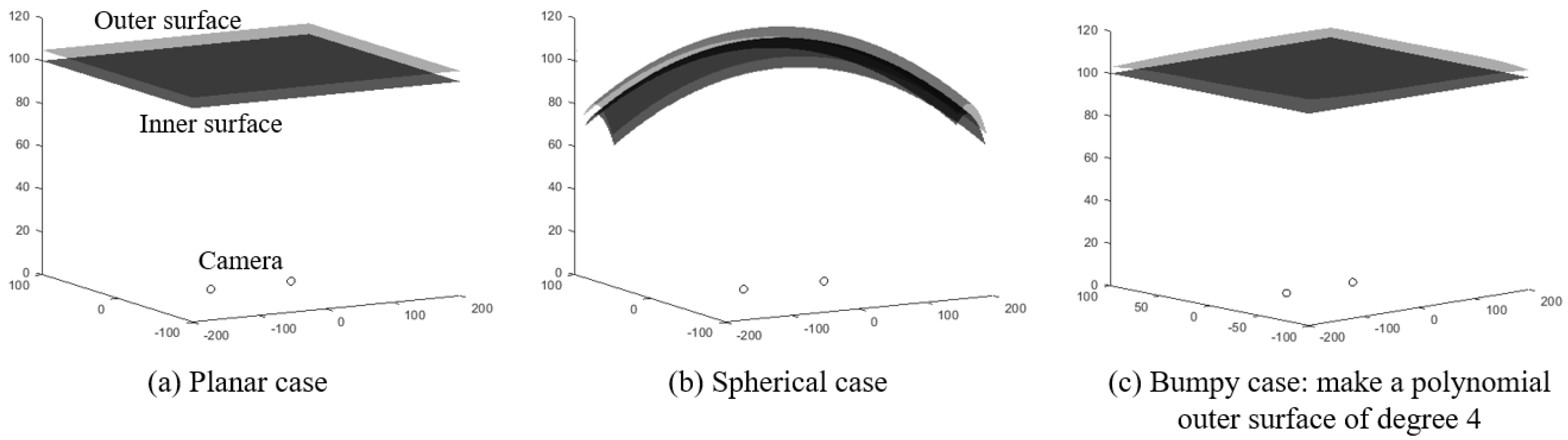Sensors 23 05294 g006