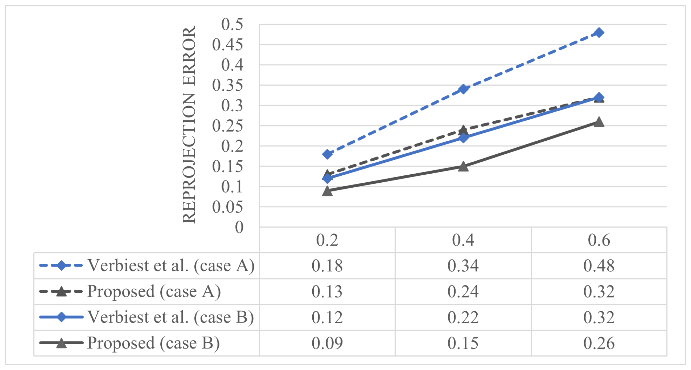 Sensors 23 05294 g008