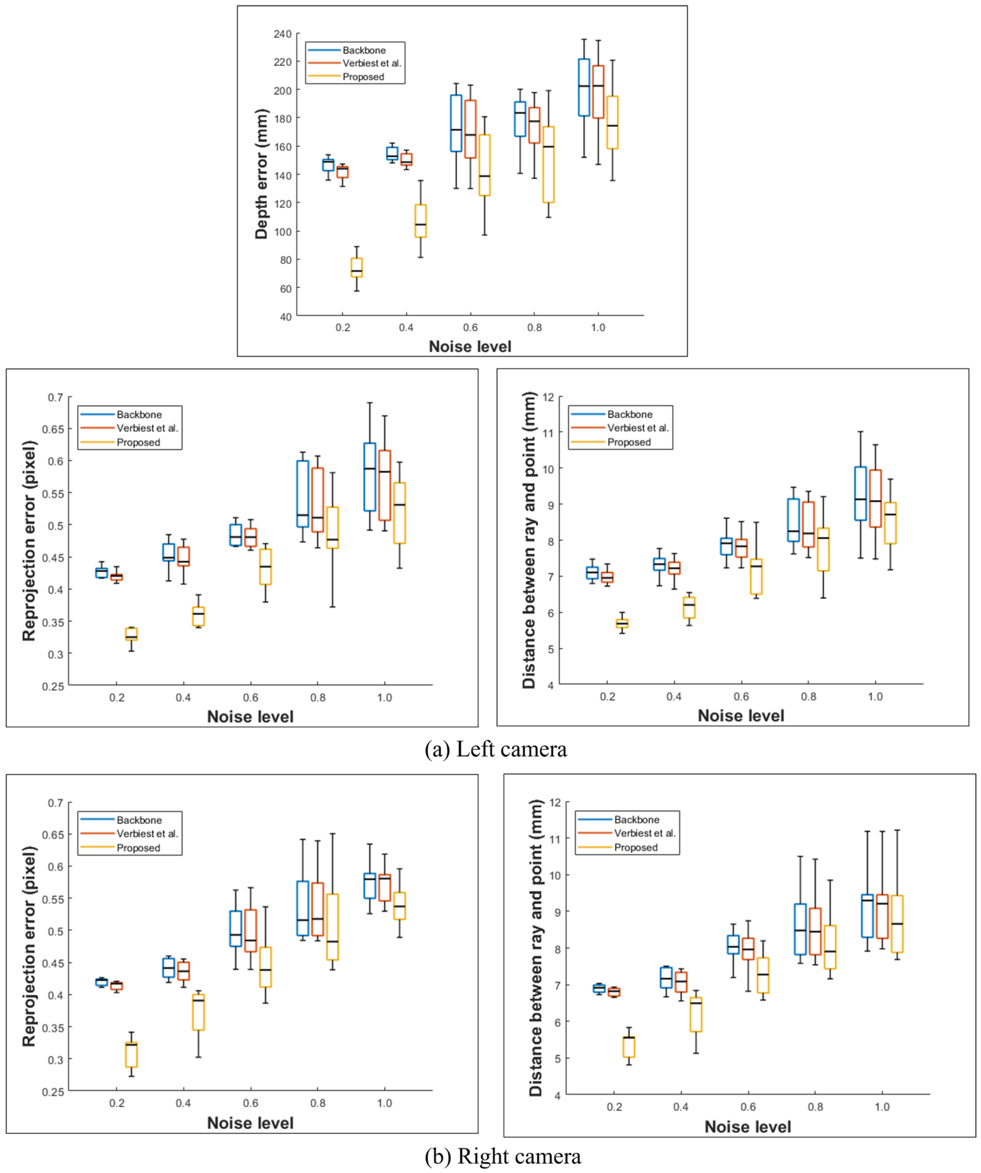Sensors 23 05294 g011