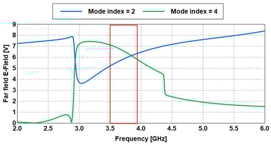 Sensors 23 05297 g007 Sensors 23 05297 g007