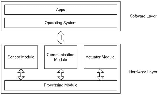 Sensors 23 05298 g001