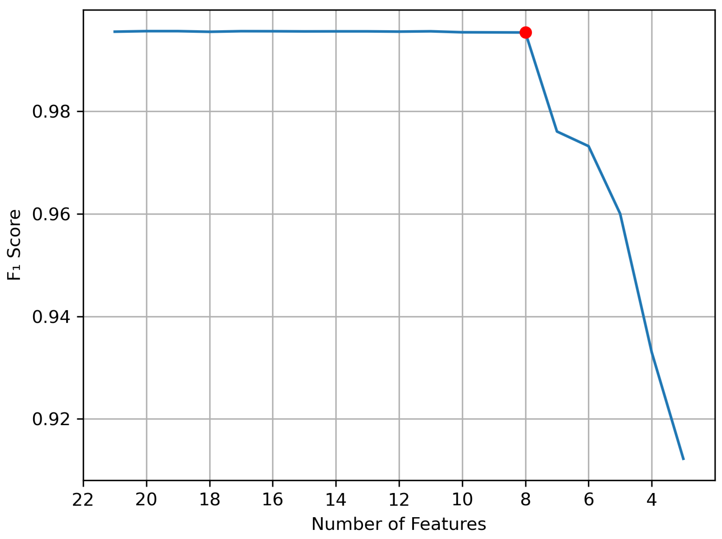 Sensors 23 05298 g004 Sensors 23 05298 g004