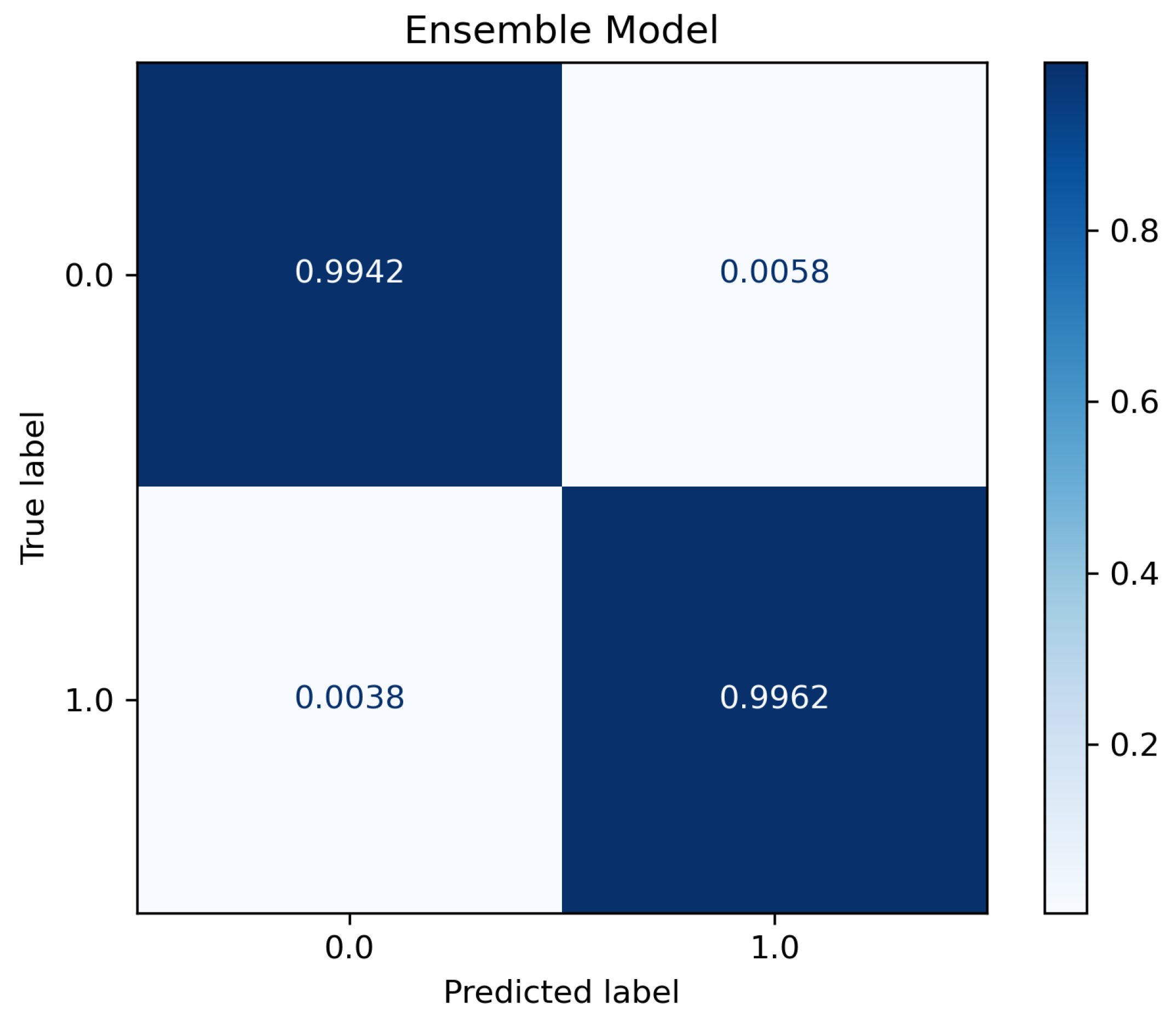 Sensors 23 05298 g006 Sensors 23 05298 g006