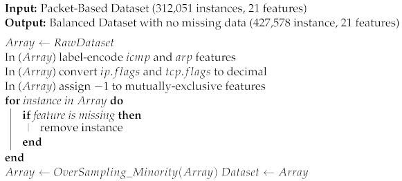 Sensors 23 05298 i001 Sensors 23 05298 i001