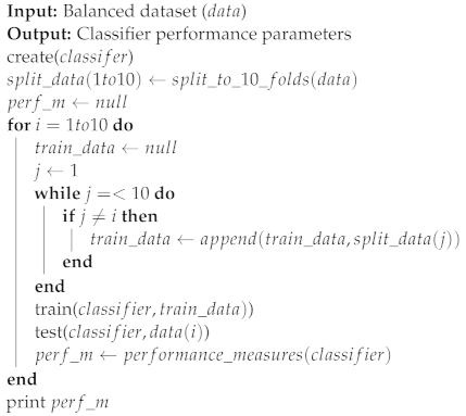 Sensors 23 05298 i003 Sensors 23 05298 i003