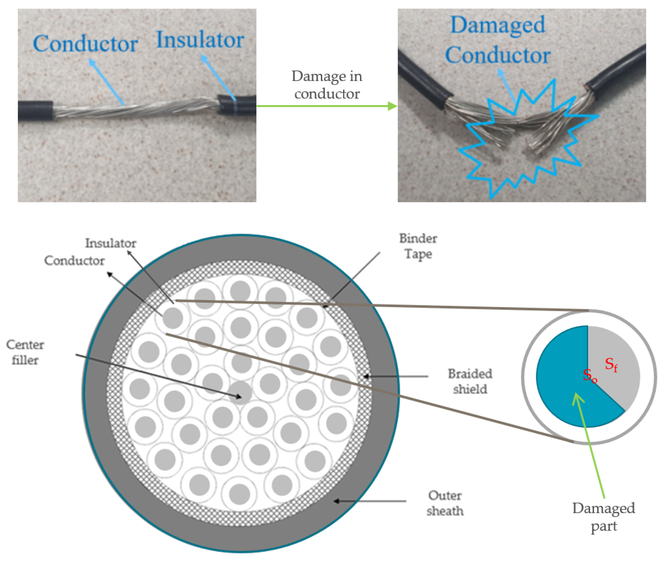 Sensors 23 05299 g001