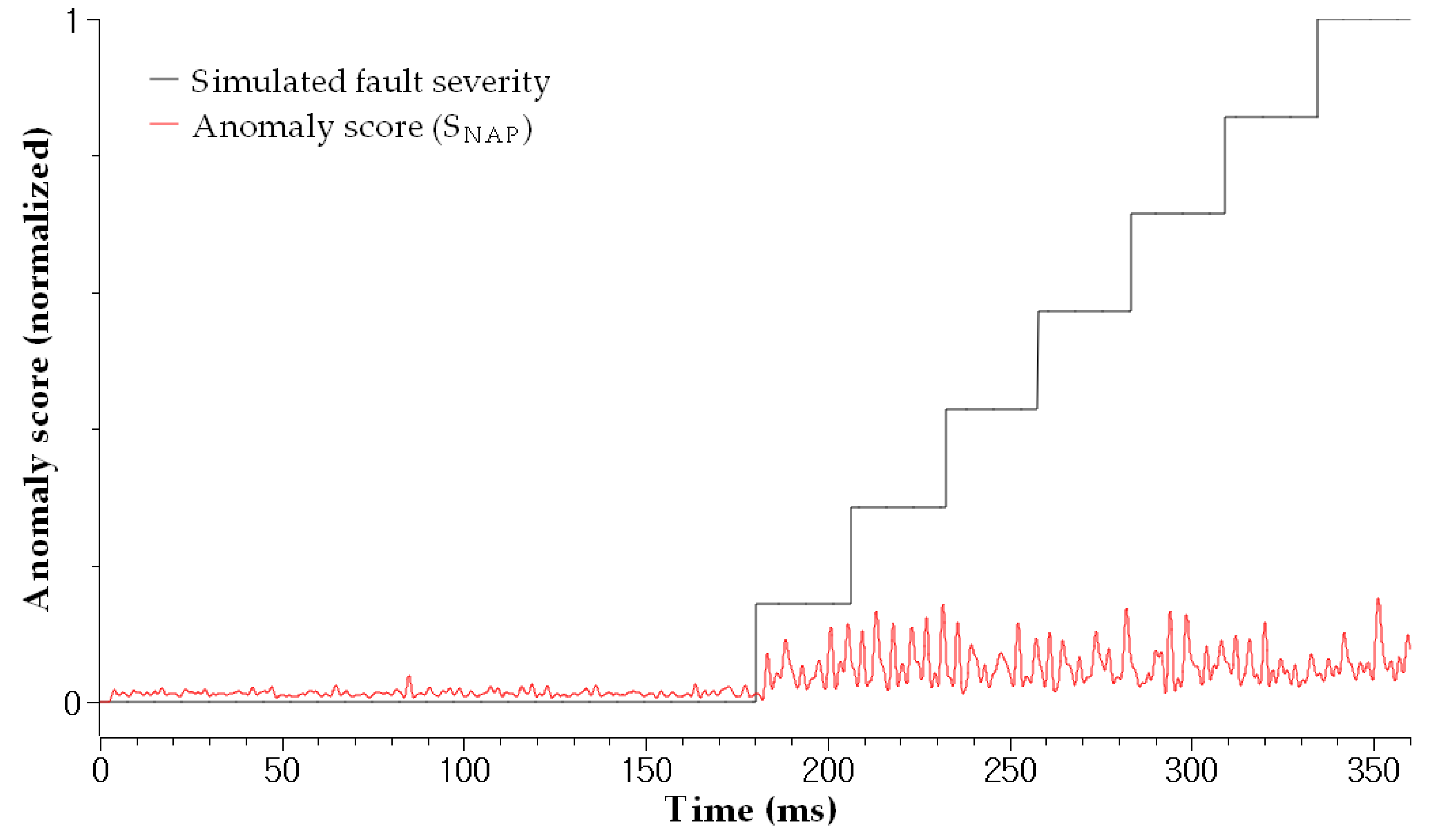 Sensors 23 05299 g008