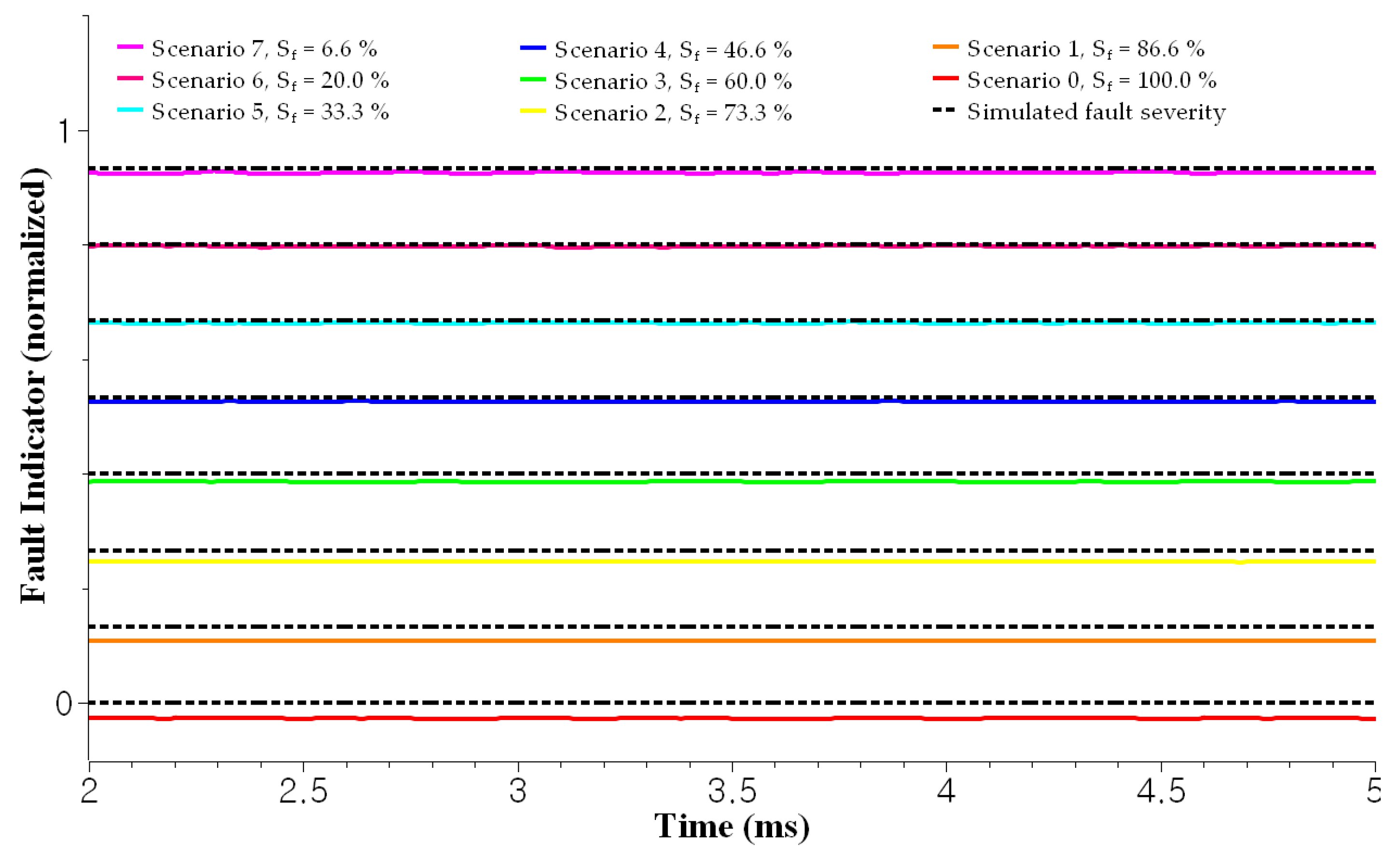 Sensors 23 05299 g009