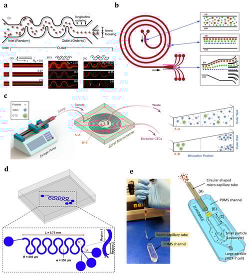 Sensors 23 05300 g002
