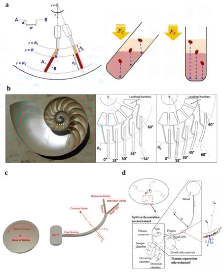 Sensors 23 05300 g007