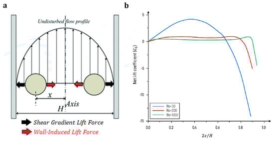 Sensors 23 05300 g012