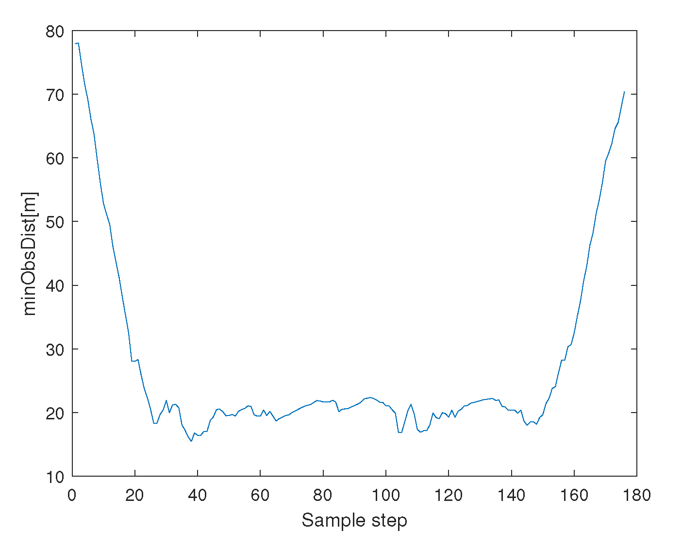 Sensors 23 05305 g004 Sensors 23 05305 g004