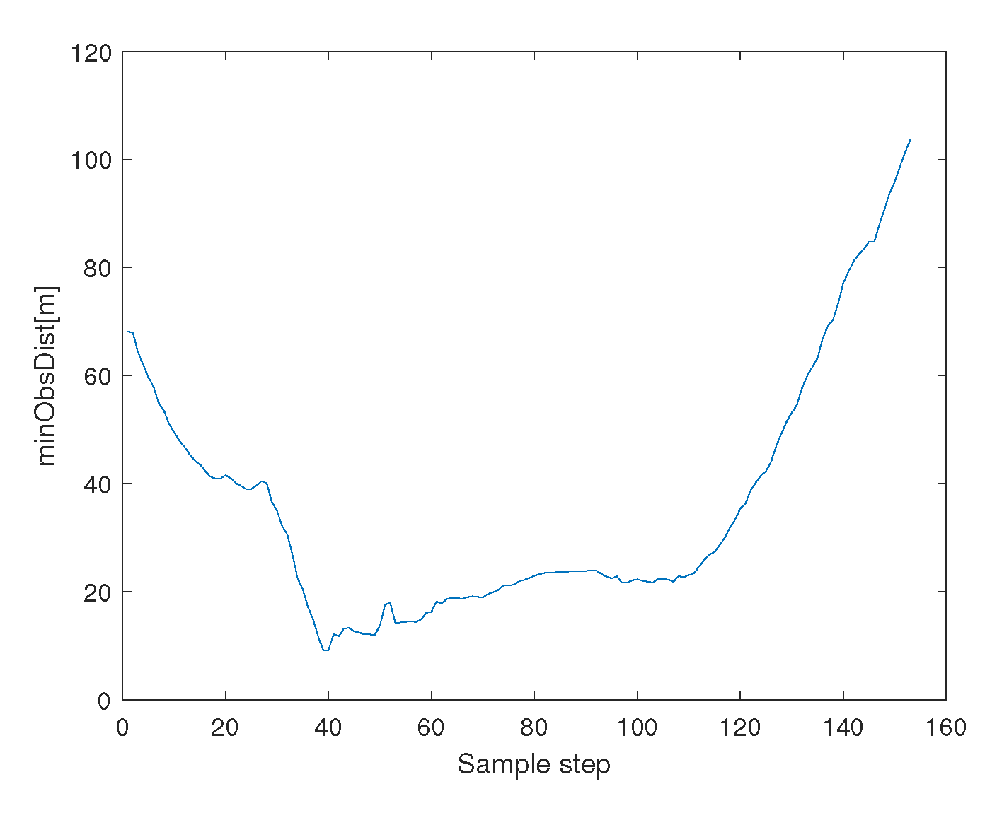 Sensors 23 05305 g008 Sensors 23 05305 g008