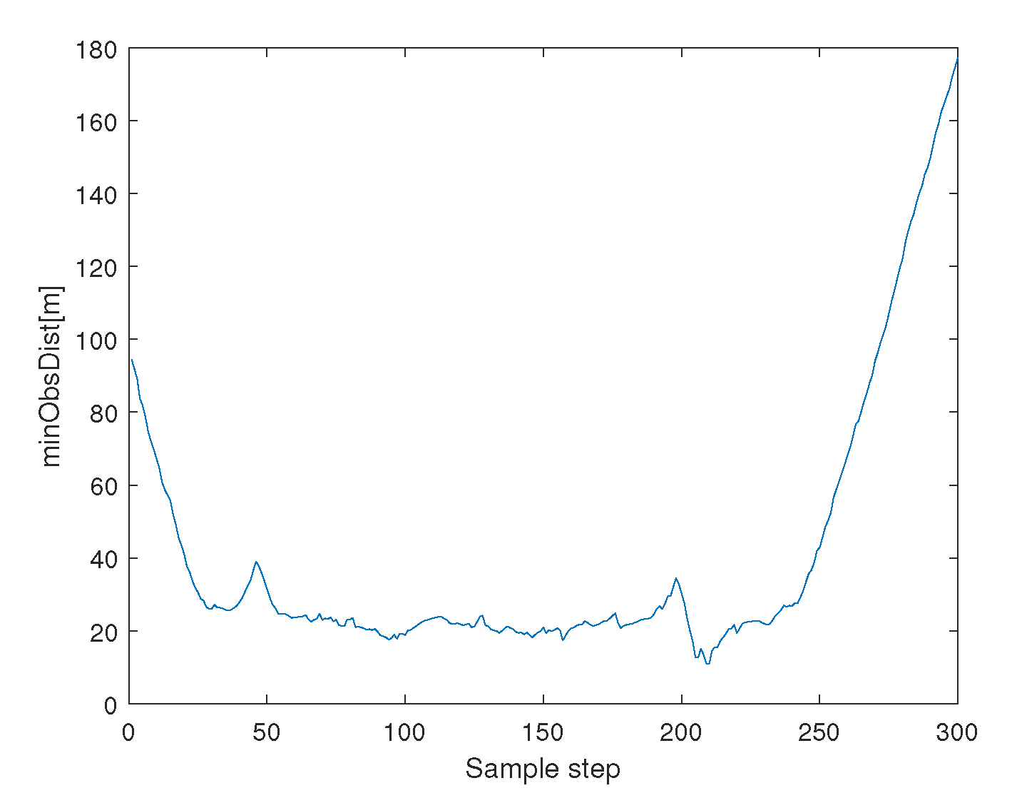 Sensors 23 05305 g016 Sensors 23 05305 g016