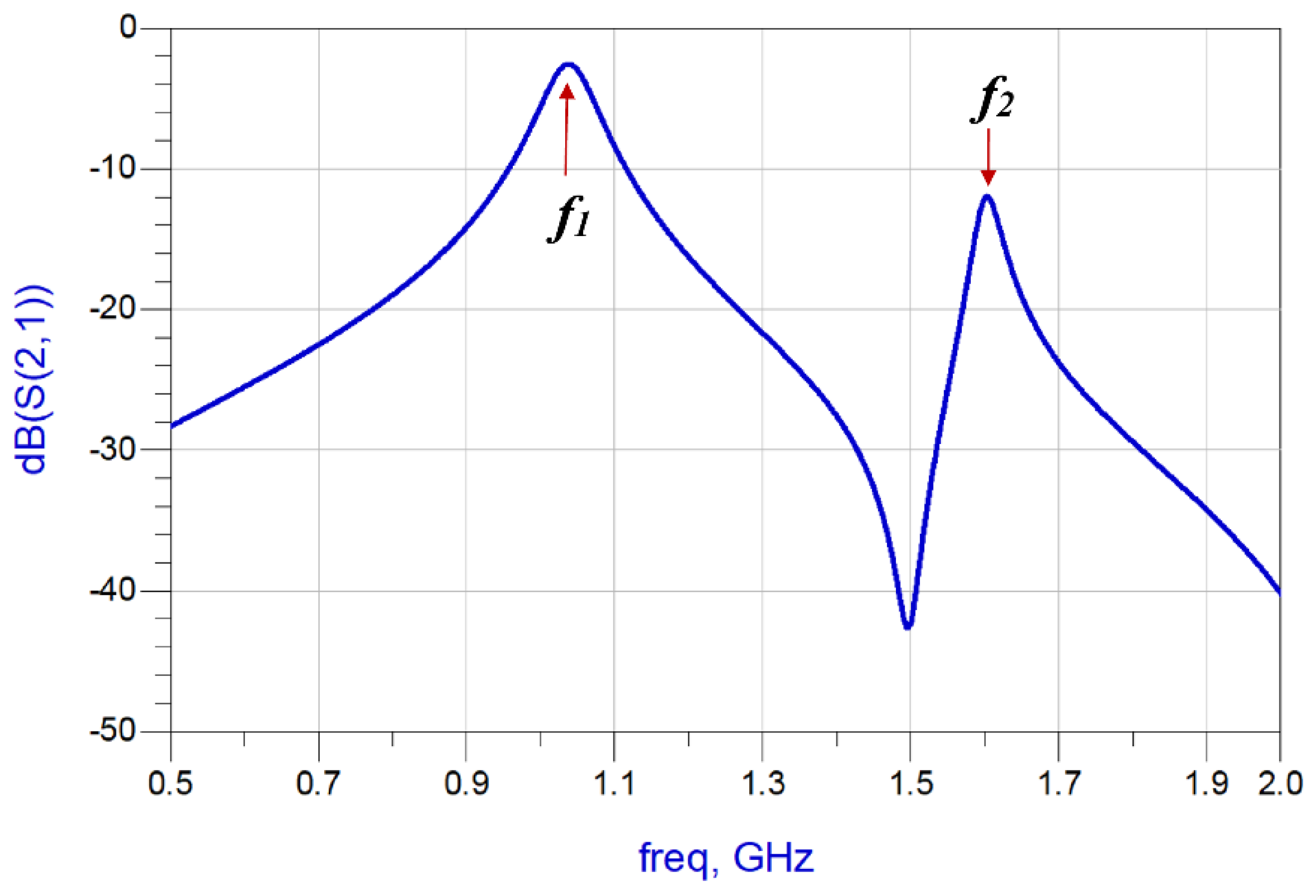Sensors 23 05306 g005