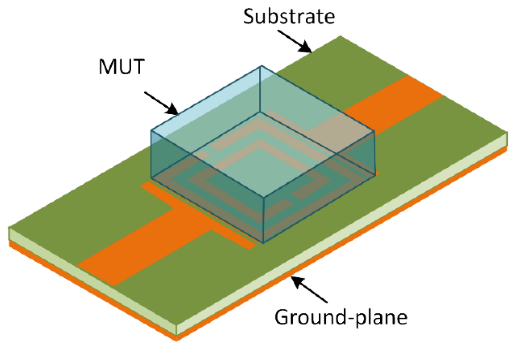 Sensors 23 05306 g006
