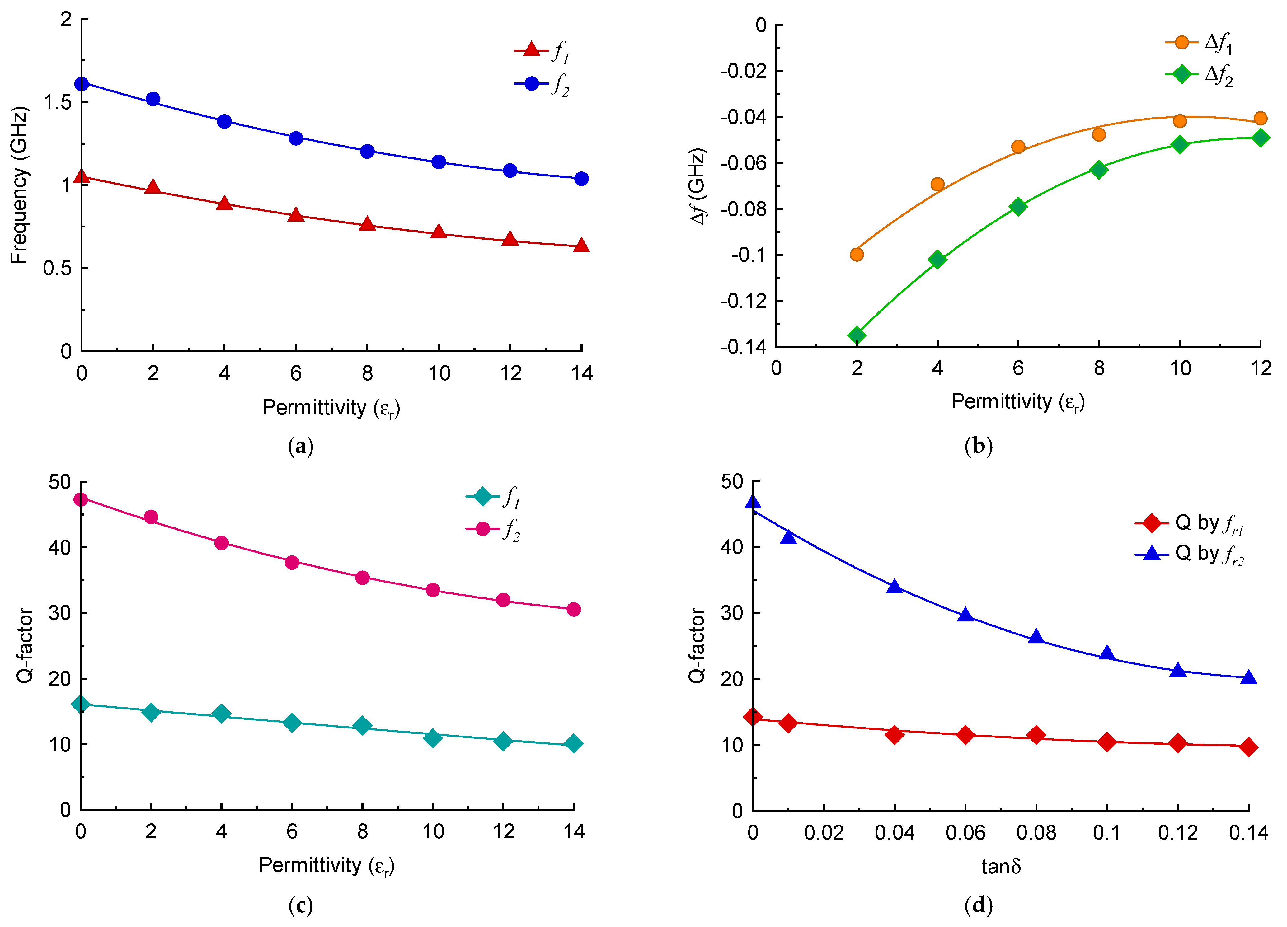 Sensors 23 05306 g007
