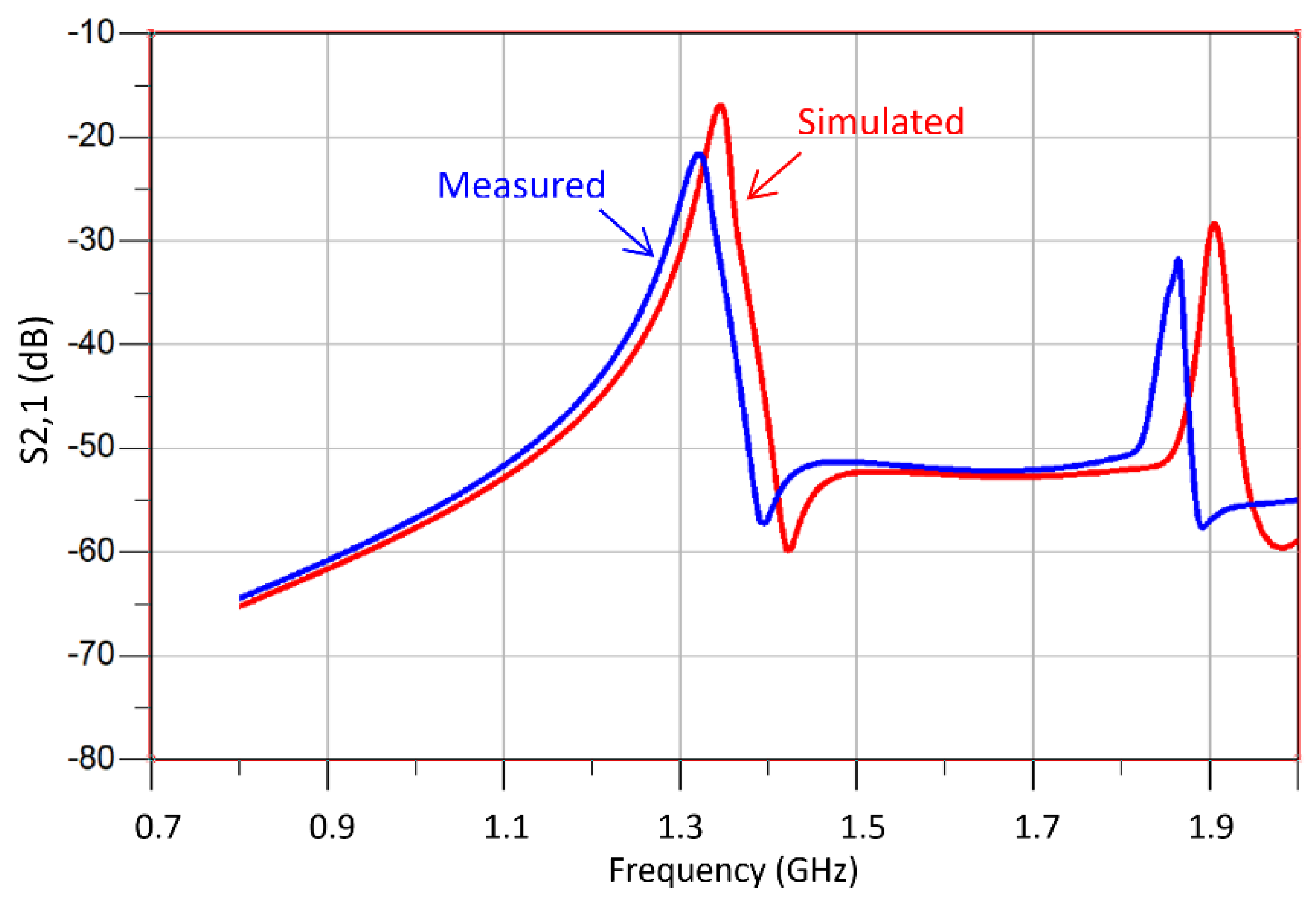 Sensors 23 05306 g018
