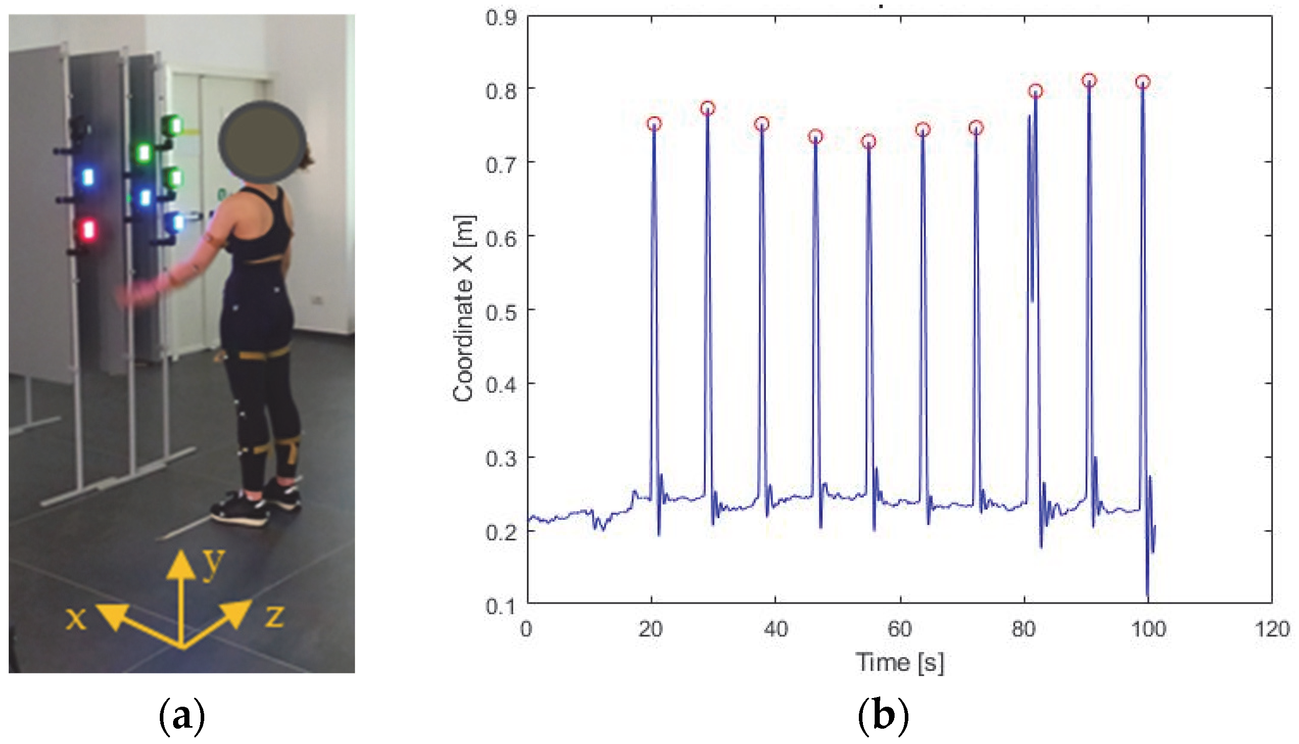 Sensors 23 05309 g005 Sensors 23 05309 g005