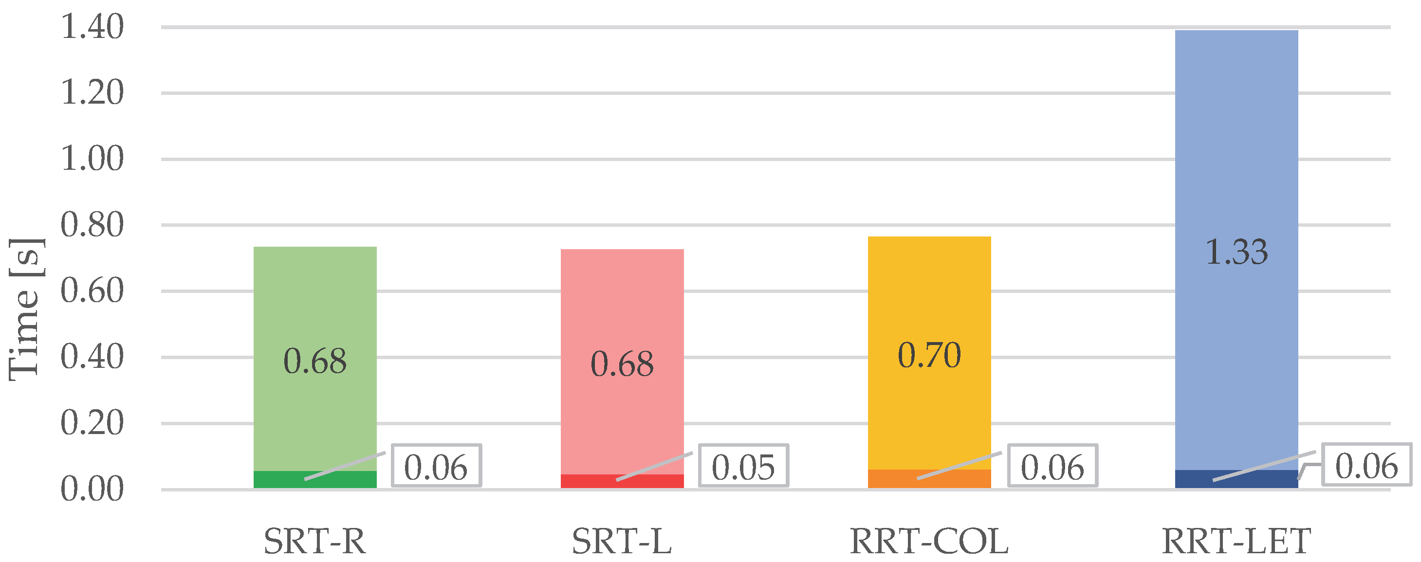 Sensors 23 05309 g007 Sensors 23 05309 g007