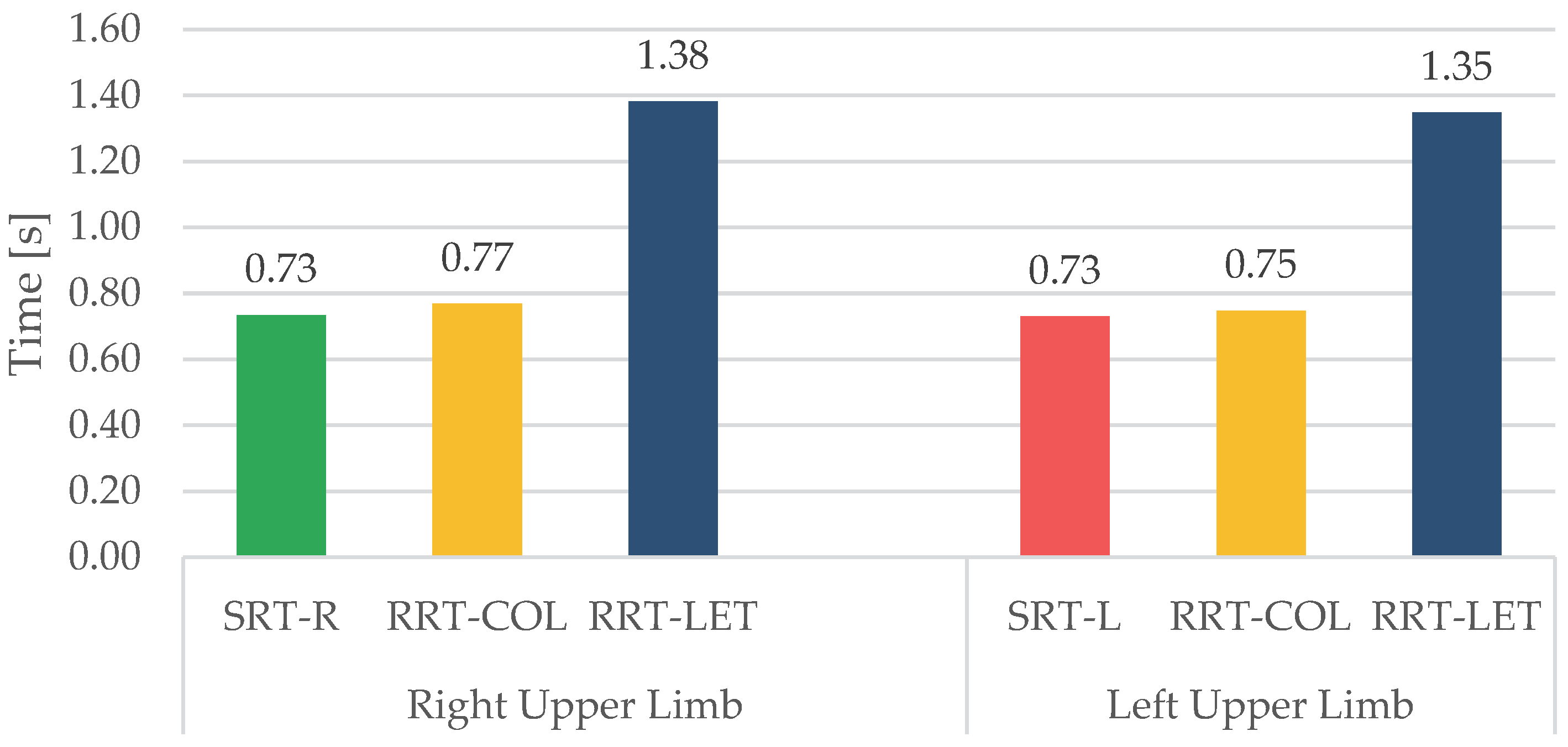 Sensors 23 05309 g008 Sensors 23 05309 g008
