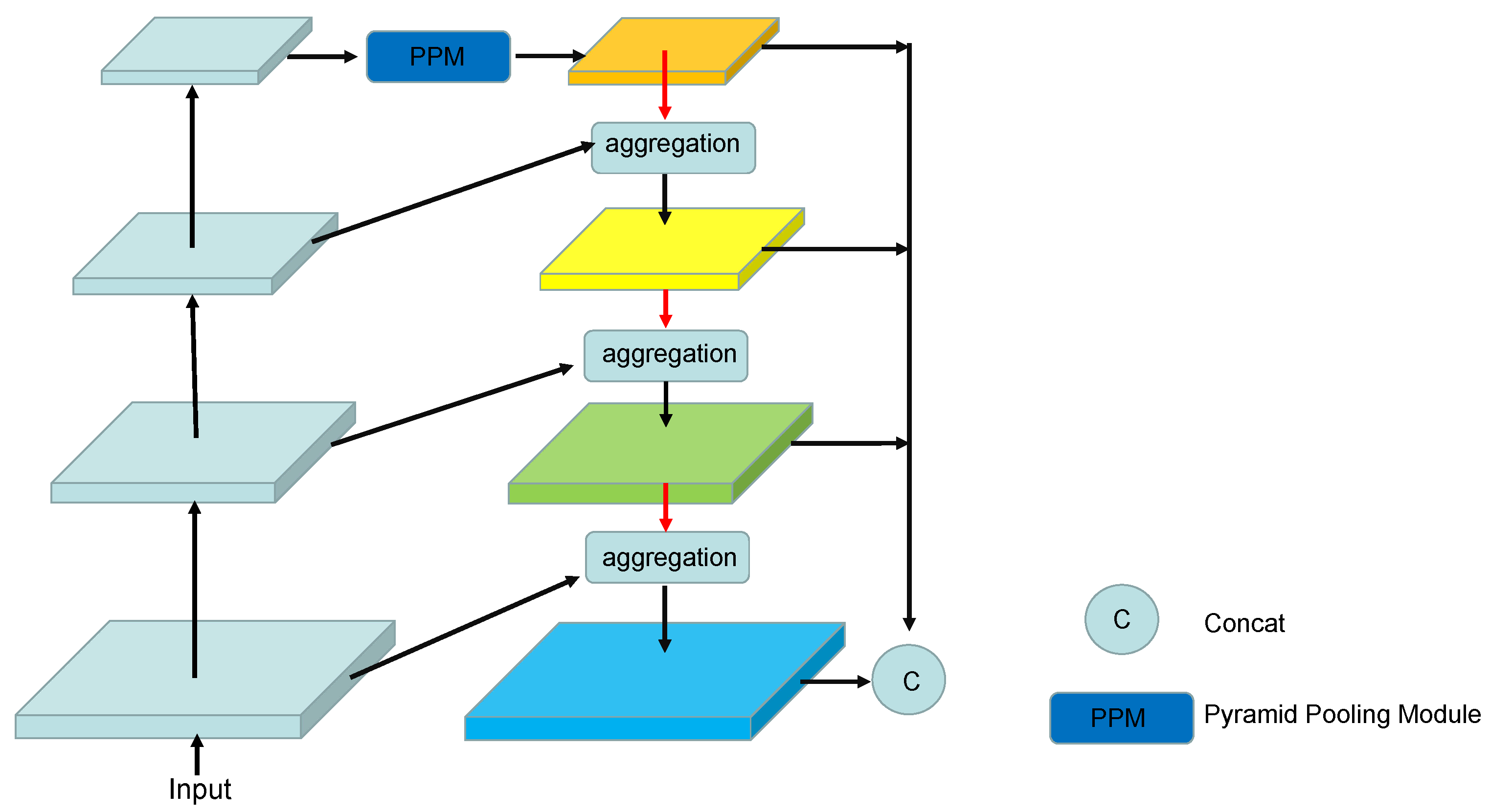 Sensors 23 05310 g002 Sensors 23 05310 g002