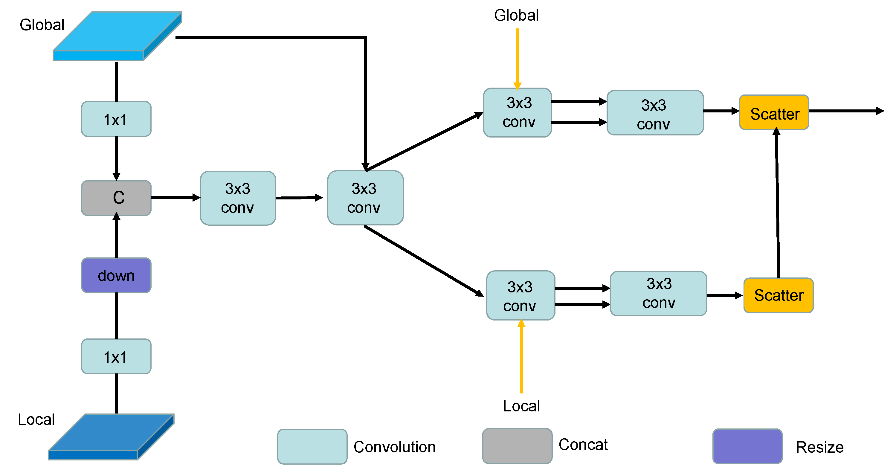 Sensors 23 05310 g003 Sensors 23 05310 g003