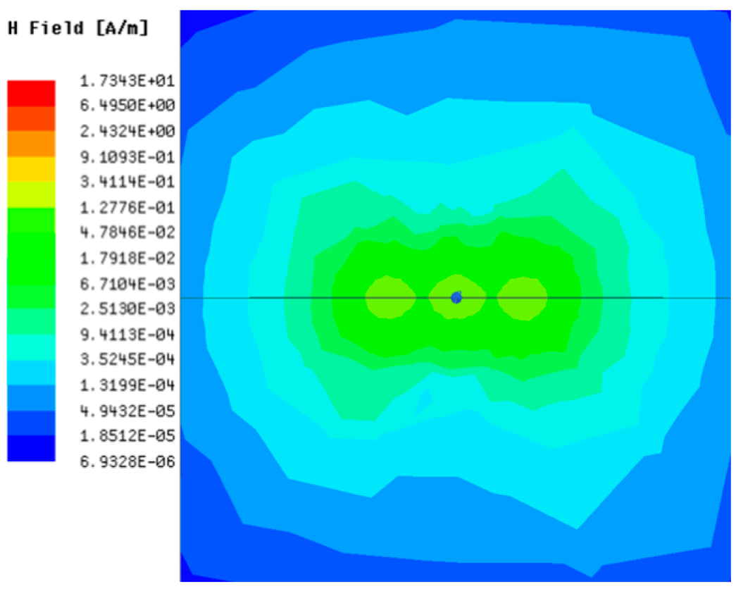 Sensors 23 05312 i015