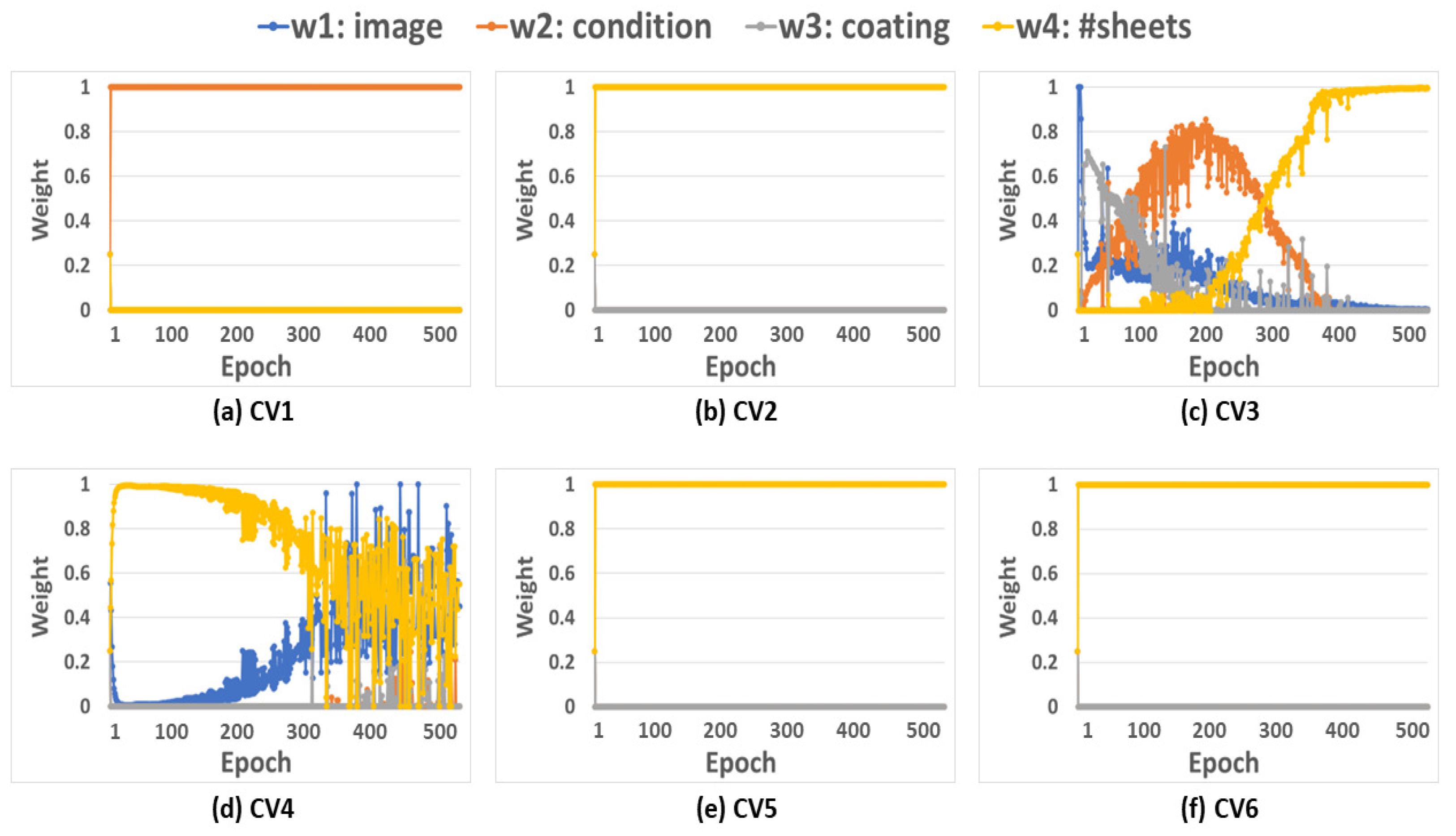 Sensors 23 05313 g005