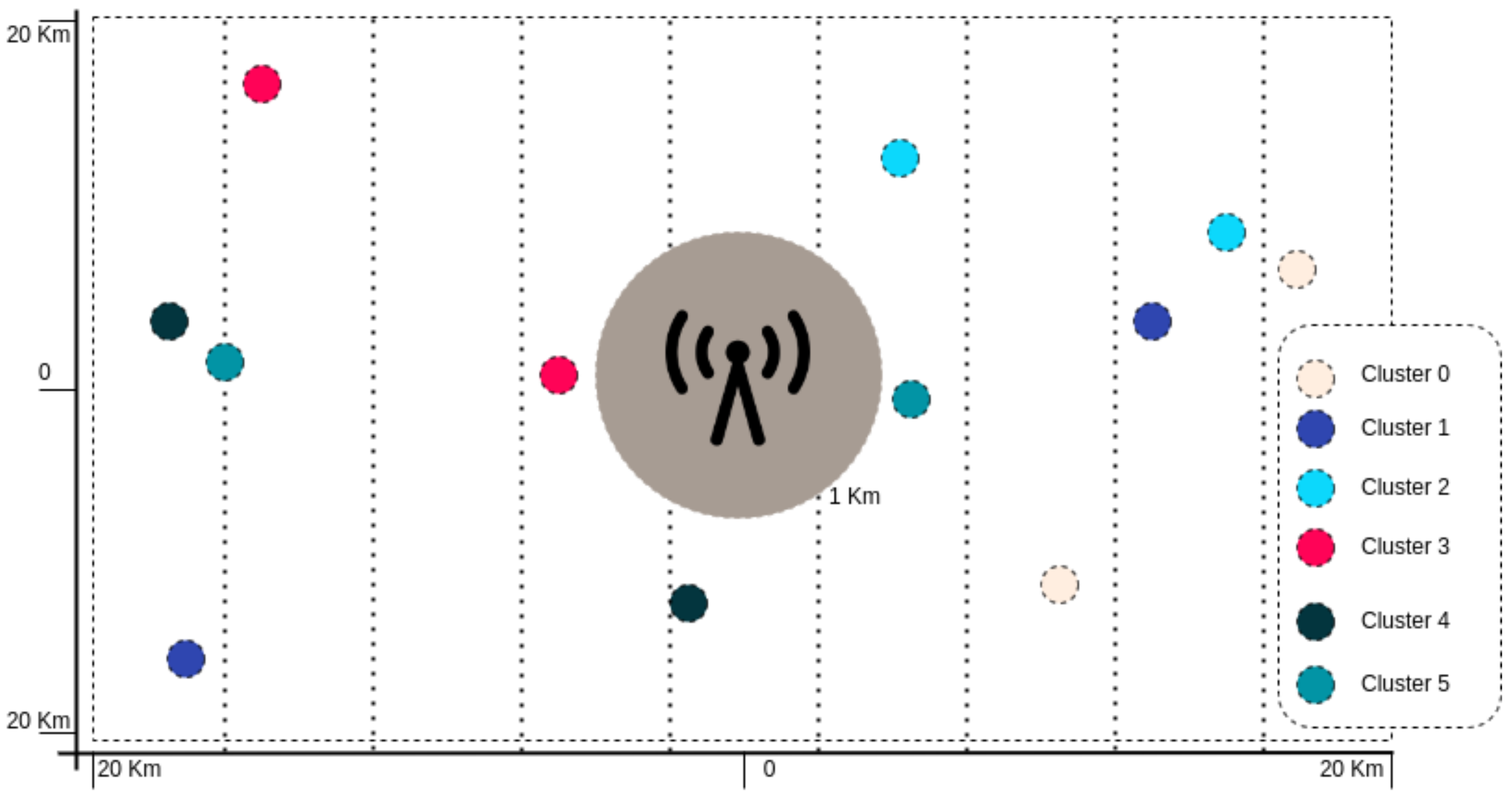 Sensors 23 05314 g005