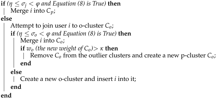 Sensors 23 05314 i001