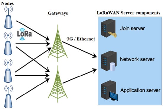 Sensors 23 05315 g002
