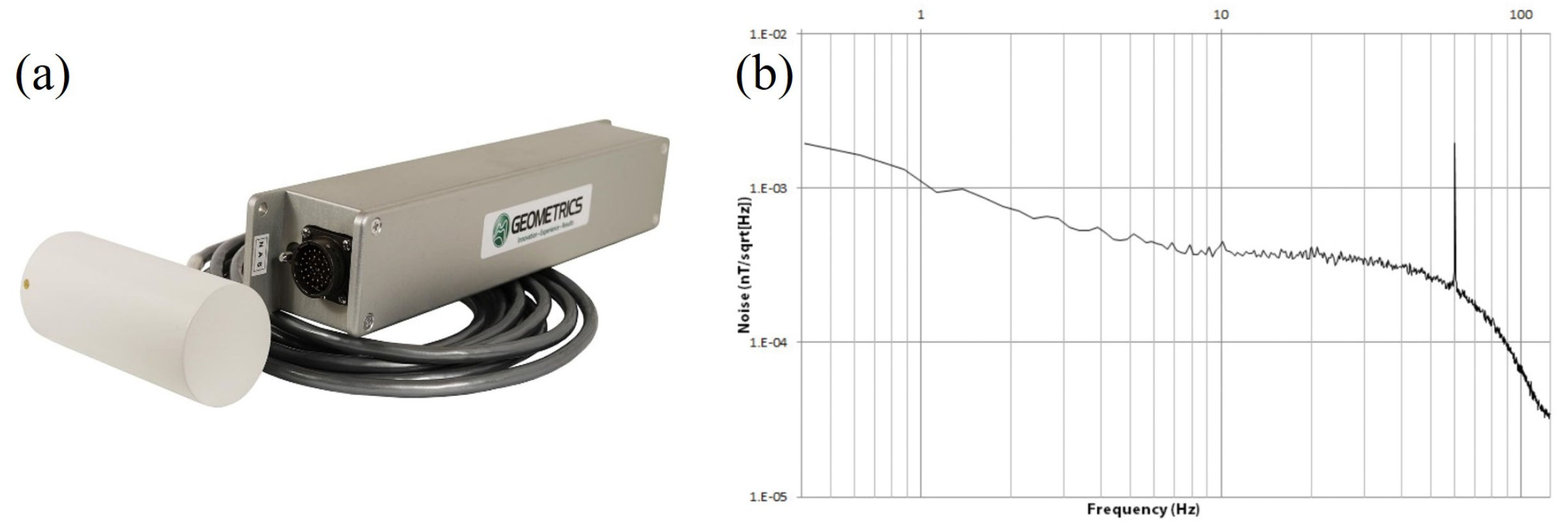 Sensors 23 05318 g007