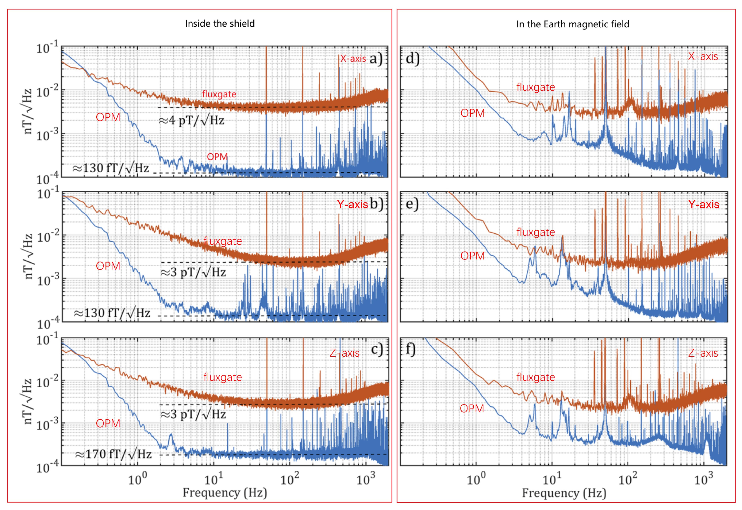 Sensors 23 05318 g011