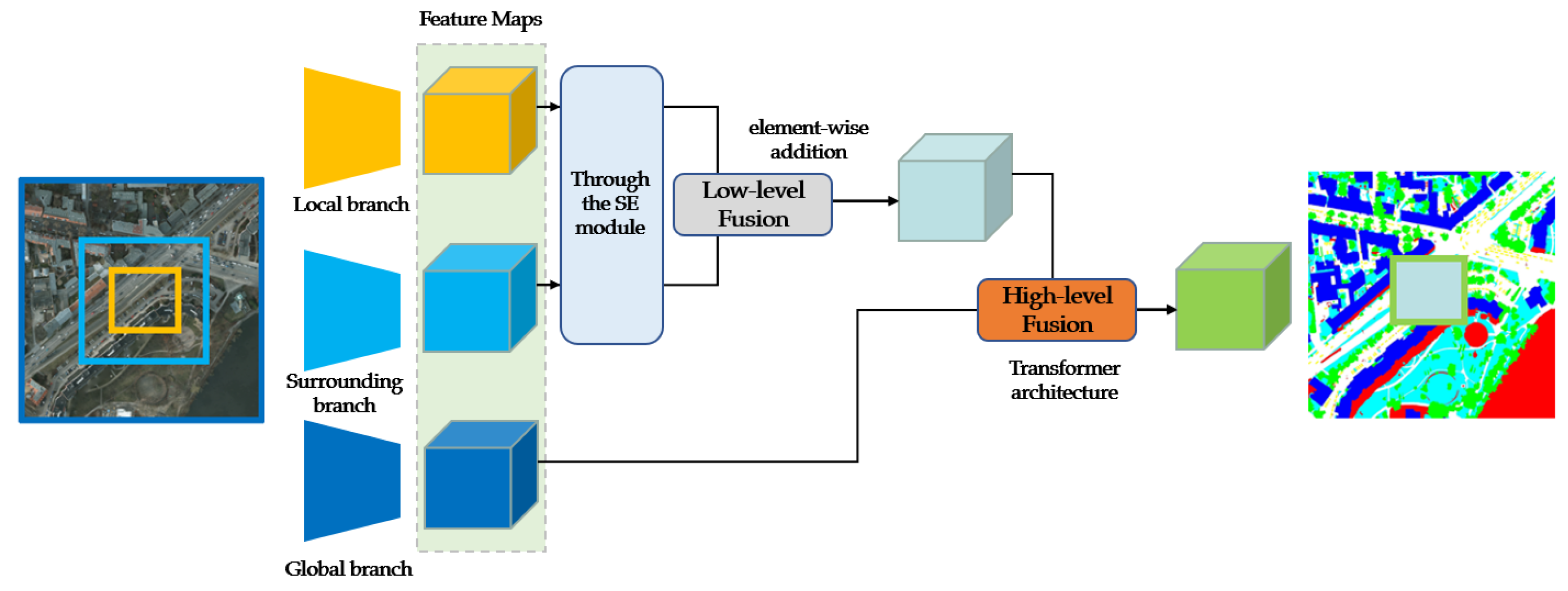 Sensors 23 05323 g002