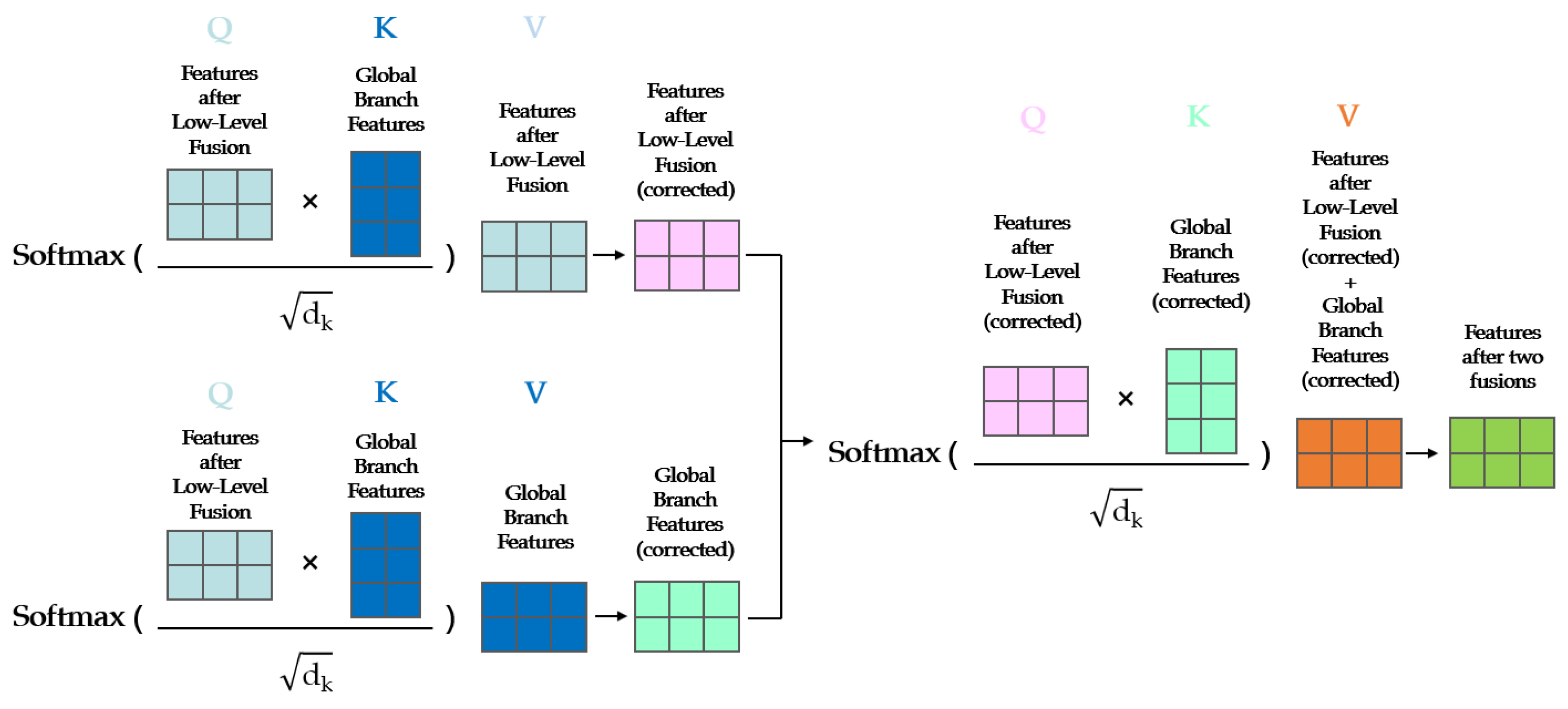 Sensors 23 05323 g005