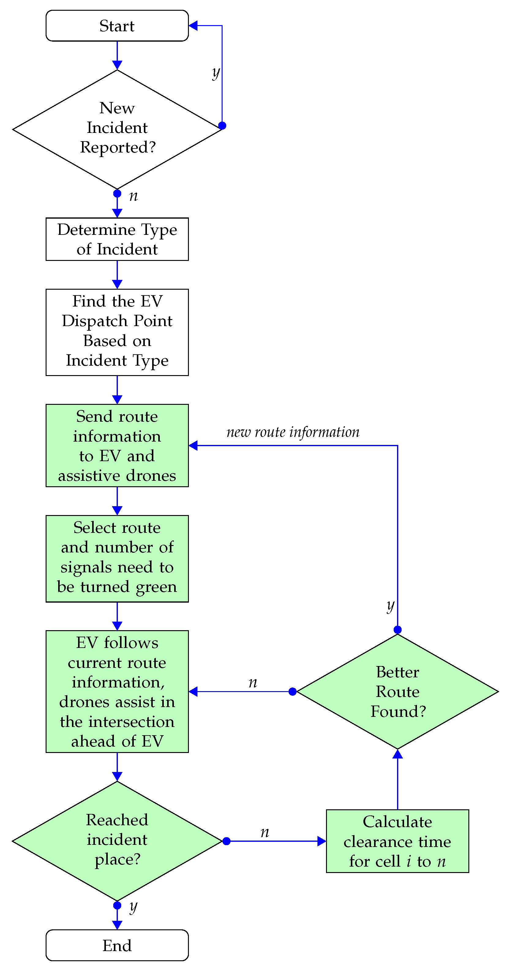 Sensors 23 05324 g002
