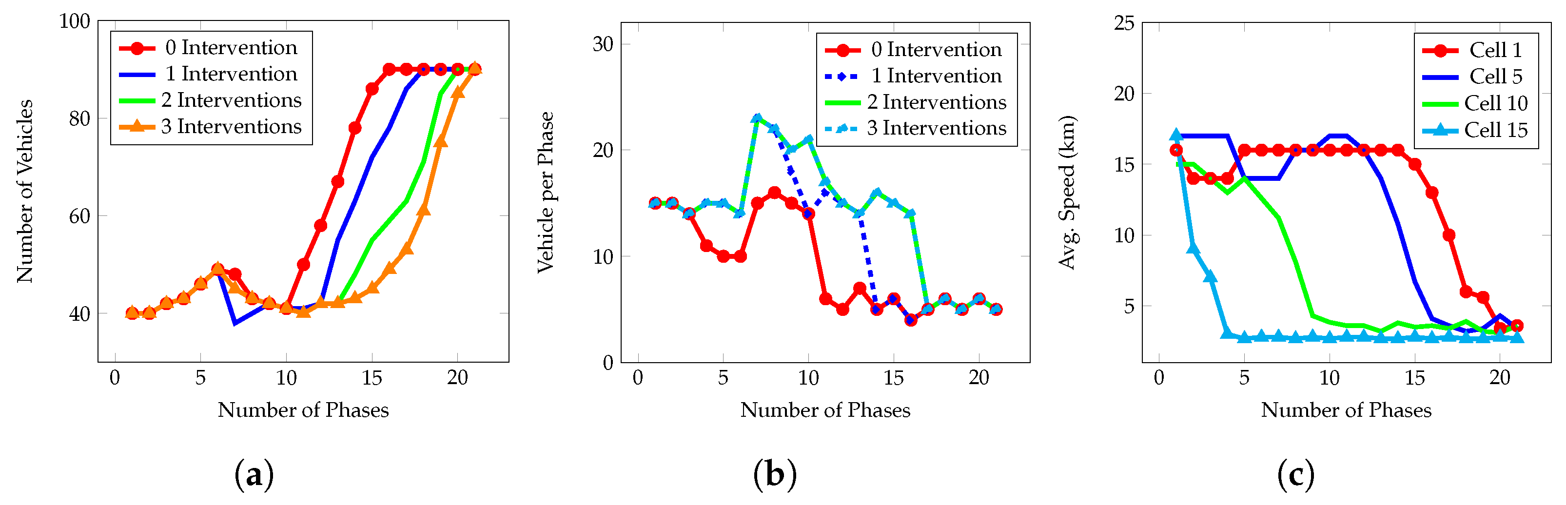 Sensors 23 05324 g004