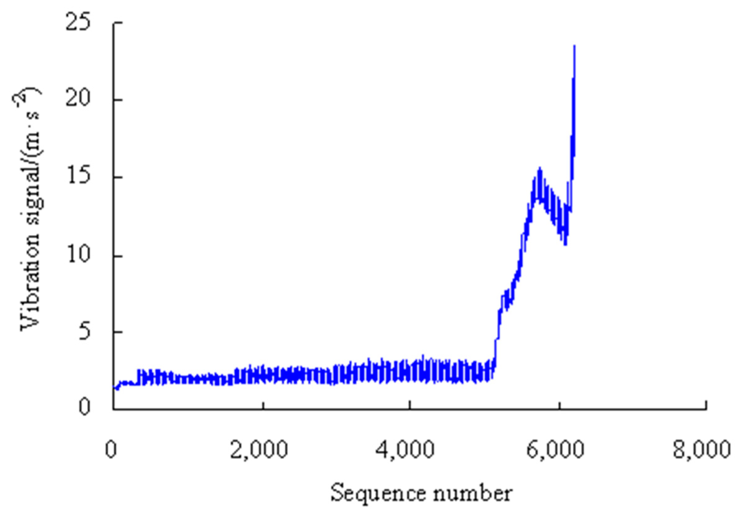 Sensors 23 05325 g013 Sensors 23 05325 g013