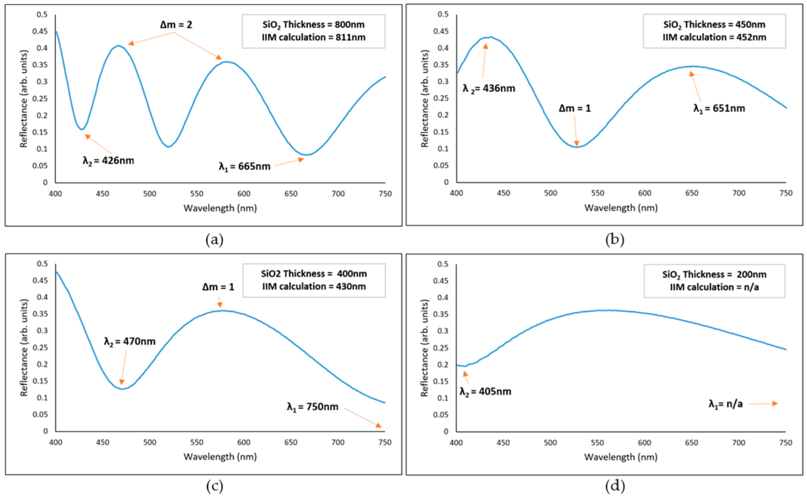 Sensors 23 05326 g003 Sensors 23 05326 g003