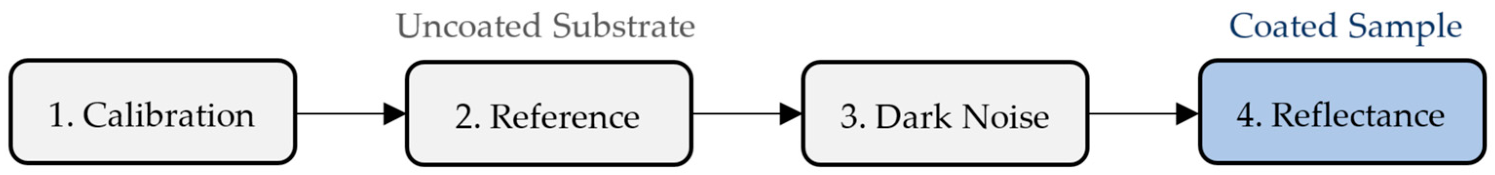 Sensors 23 05326 g006 Sensors 23 05326 g006