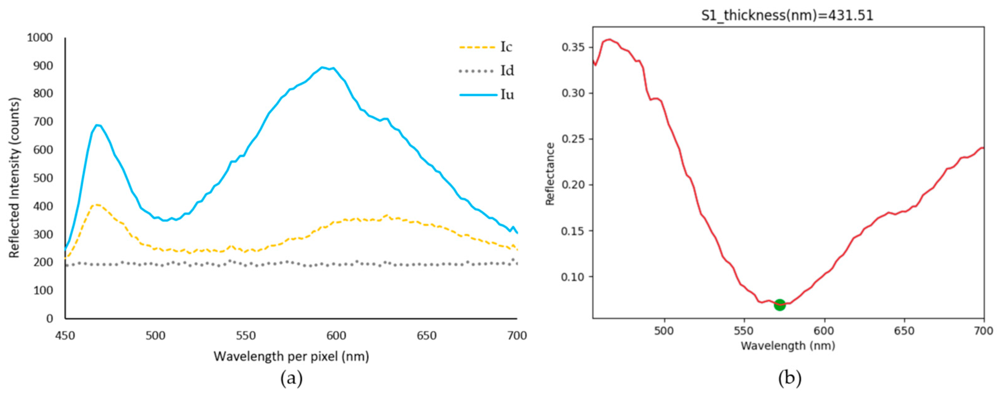 Sensors 23 05326 g007 Sensors 23 05326 g007