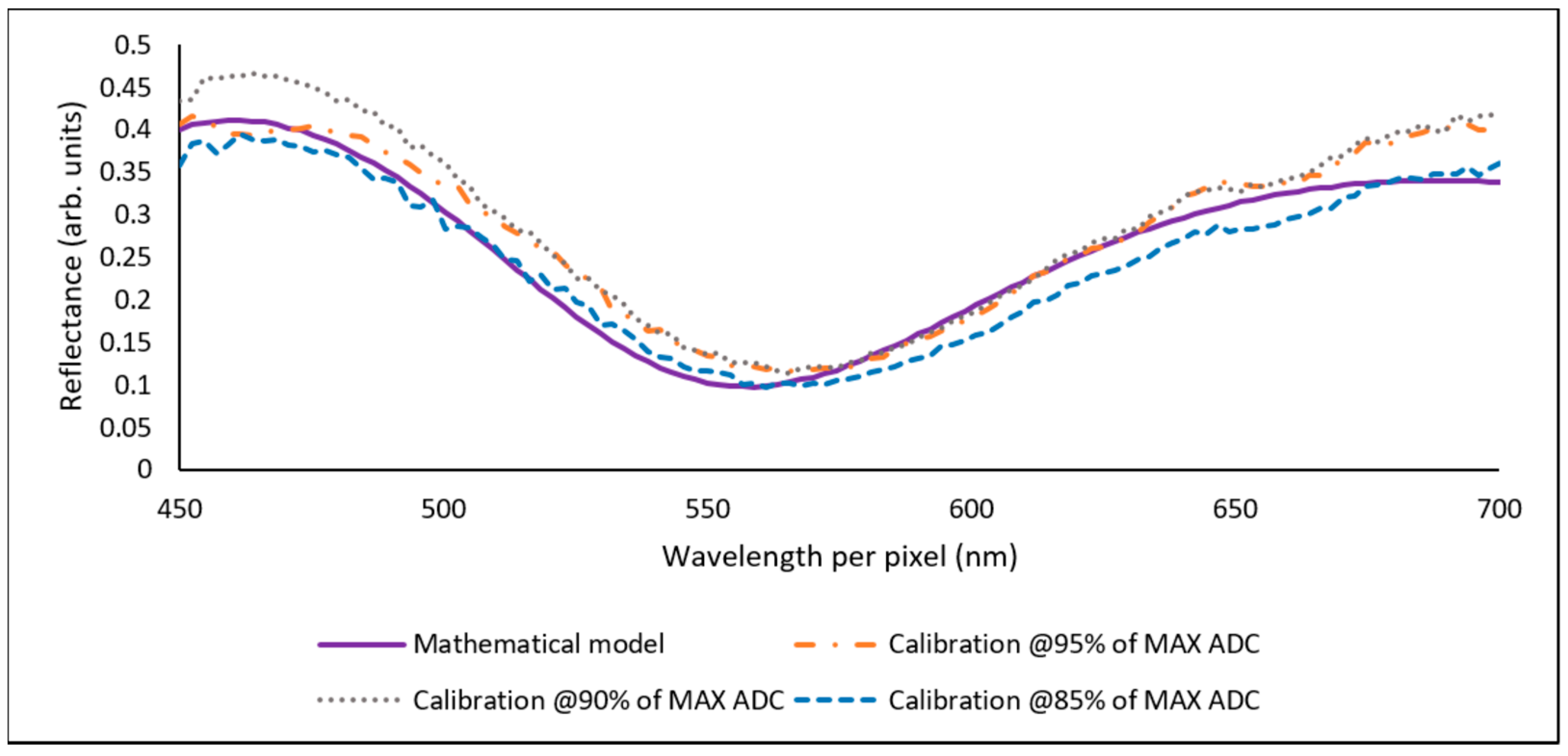 Sensors 23 05326 g008 Sensors 23 05326 g008