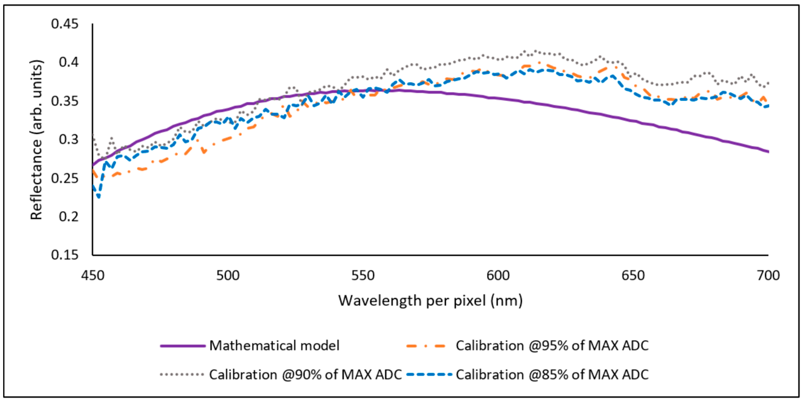 Sensors 23 05326 g009 Sensors 23 05326 g009